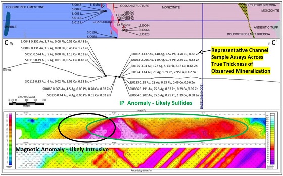 Cannot view this image? Visit: https://www.miningstockeducation.com/wp-content/uploads/2019/06/45196_image3_enhanced.jpg