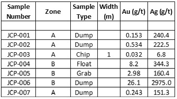 Cannot view this image? Visit: https://www.miningstockeducation.com/wp-content/uploads/2019/06/45267_table1.jpg