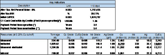 Cannot view this image? Visit: https://www.miningstockeducation.com/wp-content/uploads/2019/06/45346_8e6758fc0407e810_002.jpg
