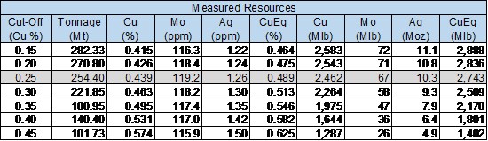Cannot view this image? Visit: https://www.miningstockeducation.com/wp-content/uploads/2019/06/45346_8e6758fc0407e810_004.jpg