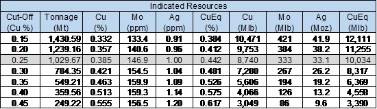 Cannot view this image? Visit: https://www.miningstockeducation.com/wp-content/uploads/2019/06/45346_8e6758fc0407e810_005.jpg