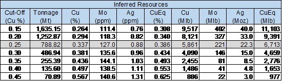 Cannot view this image? Visit: https://www.miningstockeducation.com/wp-content/uploads/2019/06/45346_8e6758fc0407e810_007.jpg