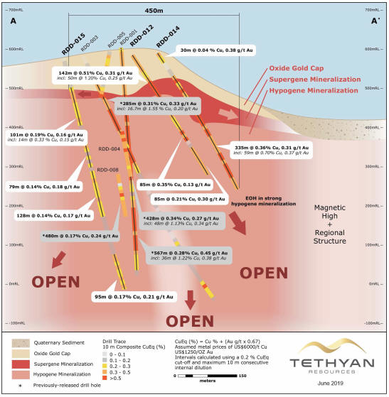 Cannot view this image? Visit: https://www.miningstockeducation.com/wp-content/uploads/2019/06/45564_tethyan1.jpg