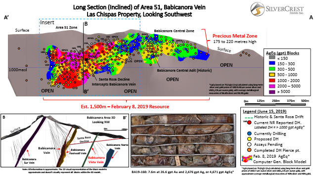 Cannot view this image? Visit: https://www.miningstockeducation.com/wp-content/uploads/2019/06/45940_sc1.jpg