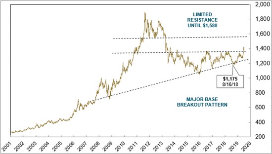 Cannot view this image? Visit: https://www.miningstockeducation.com/wp-content/uploads/2019/07/46270_ae6282ca046ee9e2_006.jpg