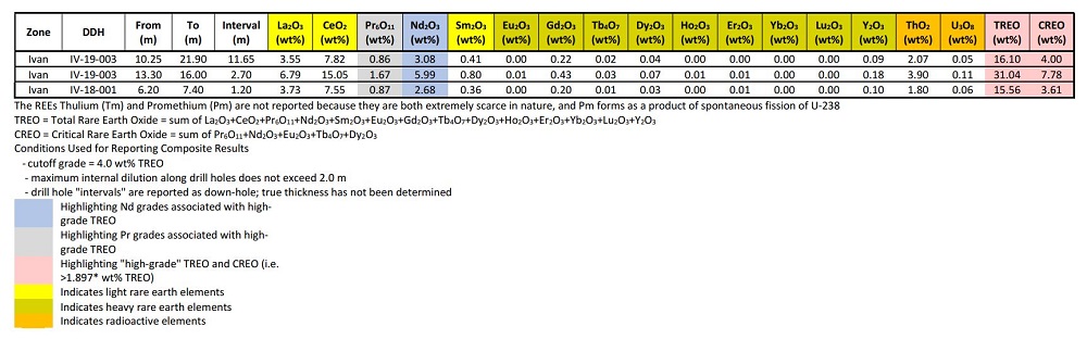 Cannot view this image? Visit: https://www.miningstockeducation.com/wp-content/uploads/2019/07/46312_table_appia1.jpg