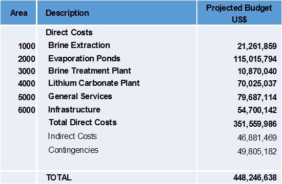 Cannot view this image? Visit: https://www.miningstockeducation.com/wp-content/uploads/2019/07/46569_61162b4884dbca04_001.jpg