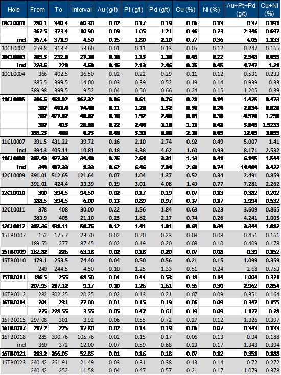 Cannot view this image? Visit: https://www.miningstockeducation.com/wp-content/uploads/2019/07/46571_1ab089d704673941_003.jpg