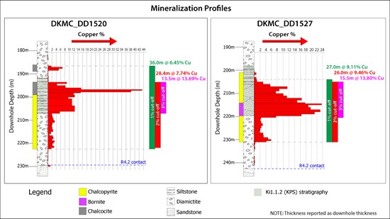 Cannot view this image? Visit: https://www.miningstockeducation.com/wp-content/uploads/2019/07/46582_de1417ae6472a9d7_008.jpg