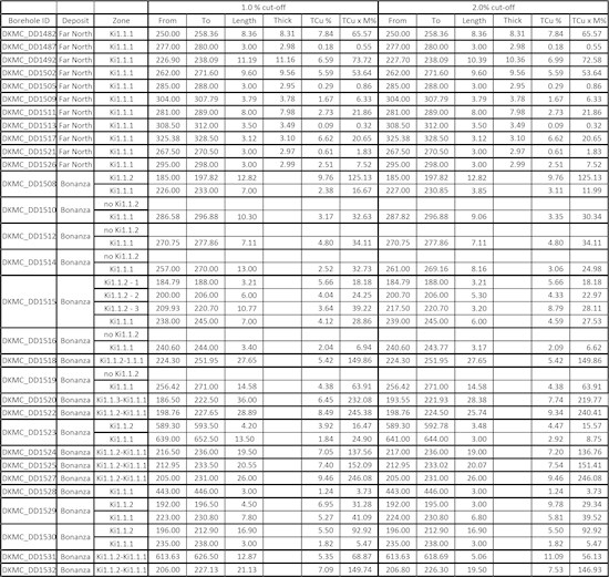 Cannot view this image? Visit: https://www.miningstockeducation.com/wp-content/uploads/2019/07/46582_de1417ae6472a9d7_014.jpg
