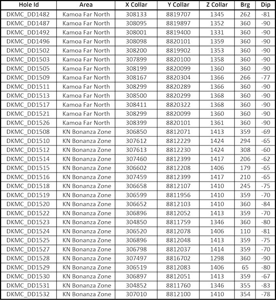 Cannot view this image? Visit: https://www.miningstockeducation.com/wp-content/uploads/2019/07/46582_de1417ae6472a9d7_016.jpg
