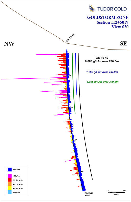 Cannot view this image? Visit: https://www.miningstockeducation.com/wp-content/uploads/2019/07/46628_tudor3.jpg