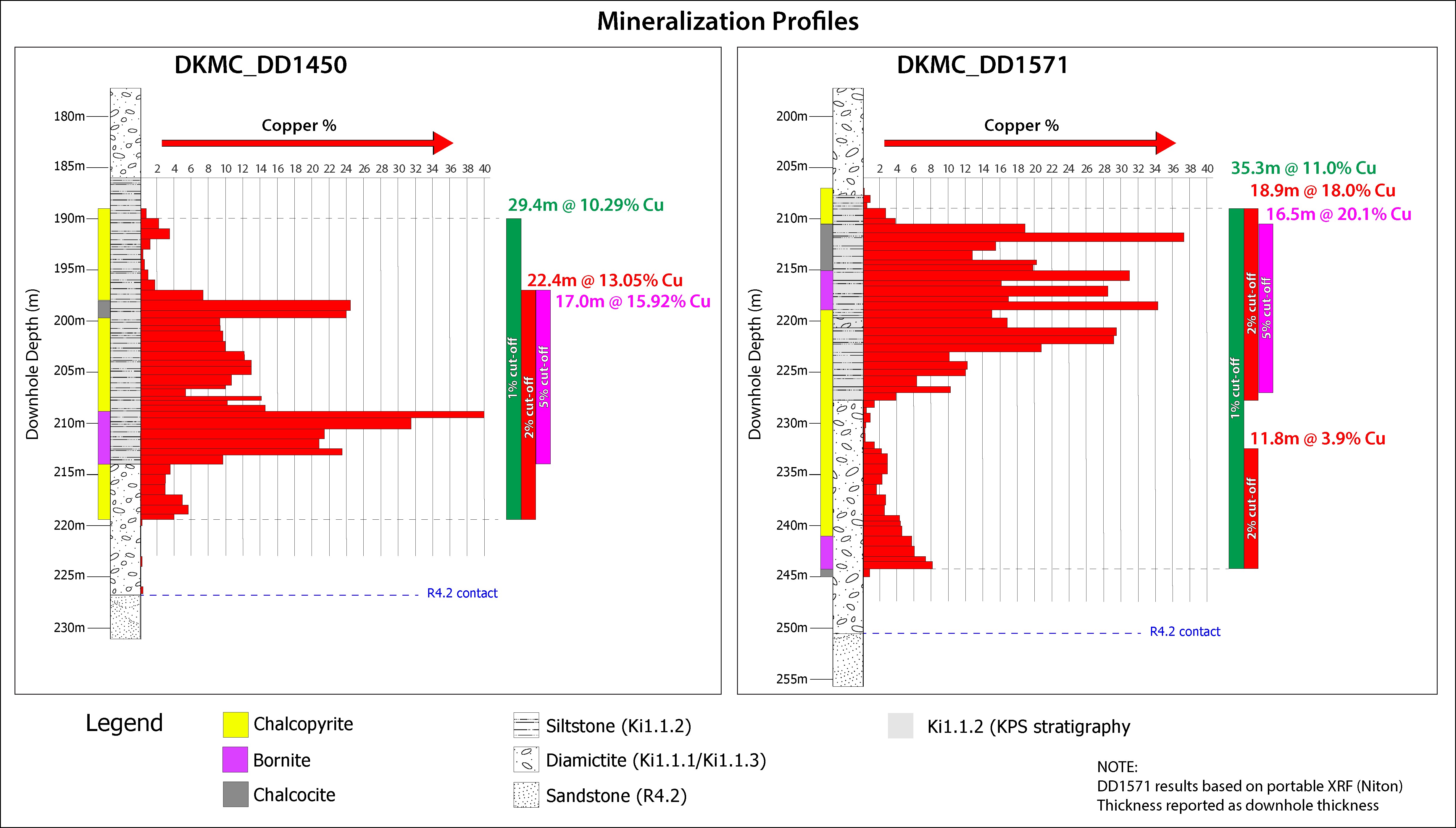 Cannot view this image? Visit: https://www.miningstockeducation.com/wp-content/uploads/2019/08/47033_enhanced_figure7.jpg