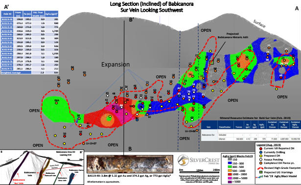 Cannot view this image? Visit: https://www.miningstockeducation.com/wp-content/uploads/2019/08/47348_sc33.jpg