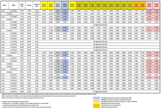 Cannot view this image? Visit: https://www.miningstockeducation.com/wp-content/uploads/2019/09/47458_appia_table.jpg