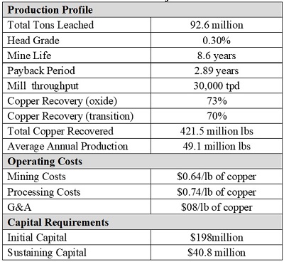 Cannot view this image? Visit: https://www.miningstockeducation.com/wp-content/uploads/2019/09/47674_table1res.jpg