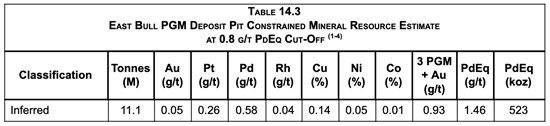 Cannot view this image? Visit: https://www.miningstockeducation.com/wp-content/uploads/2019/09/47847_928a050ca4de3b9f_001.jpg