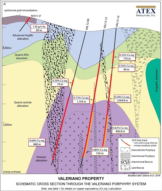 Cannot view this image? Visit: https://www.miningstockeducation.com/wp-content/uploads/2019/09/47989_figure3resize.jpg
