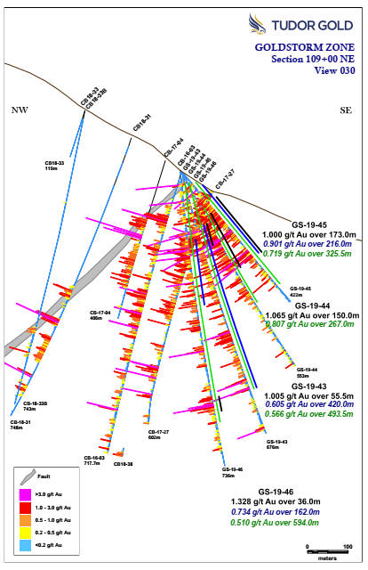 Cannot view this image? Visit: https://www.miningstockeducation.com/wp-content/uploads/2019/09/48018_tudor1.jpg