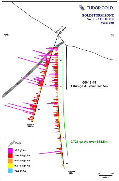 Cannot view this image? Visit: https://www.miningstockeducation.com/wp-content/uploads/2019/09/48018_tudor3.jpg