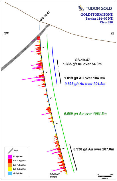 Cannot view this image? Visit: https://www.miningstockeducation.com/wp-content/uploads/2019/09/48018_tudor5.jpg