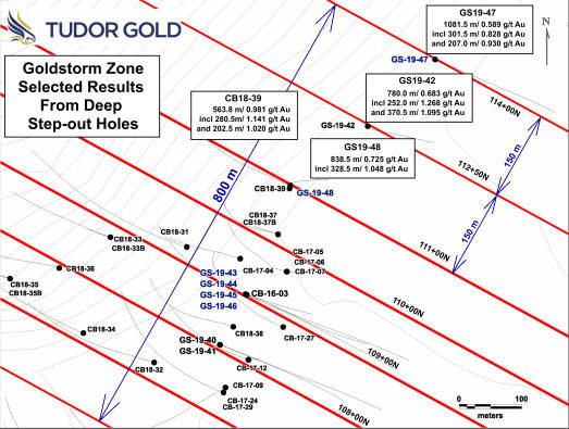 Cannot view this image? Visit: https://www.miningstockeducation.com/wp-content/uploads/2019/09/48018_tudor9.jpg