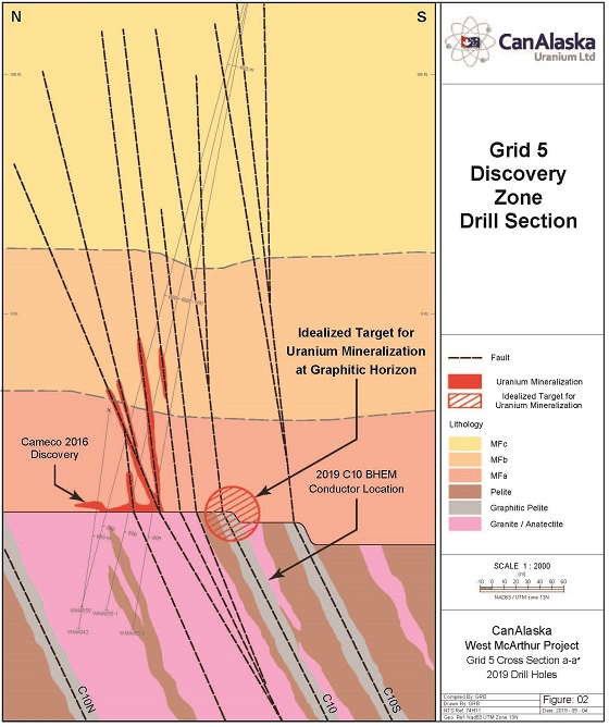 Cannot view this image? Visit: https://www.miningstockeducation.com/wp-content/uploads/2019/09/48044_figure2resize.jpg