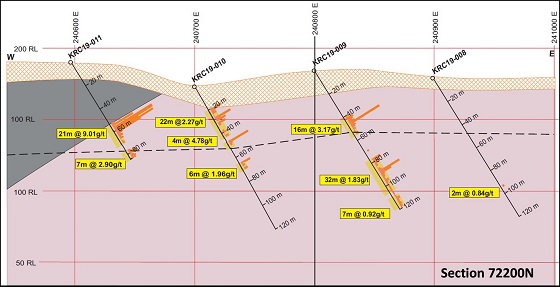 Cannot view this image? Visit: https://www.miningstockeducation.com/wp-content/uploads/2019/10/48392_figure3resize.jpg