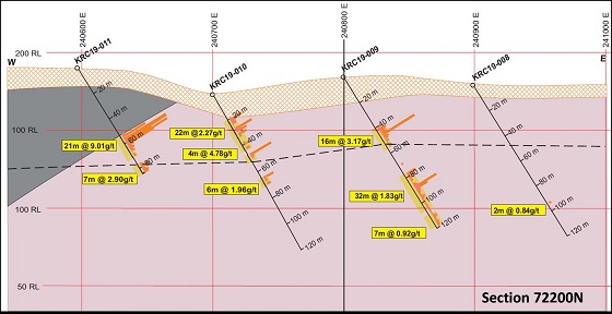 L'image ci-dessus n'affiche pas? Veuillez cliquer sur le lien ci-dessous pour le voir: https://www.miningstockeducation.com/wp-content/uploads/2019/10/48393_figure3FRresize.jpg