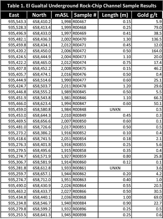 Cannot view this image? Visit: https://www.miningstockeducation.com/wp-content/uploads/2019/10/48413_table1a.jpg