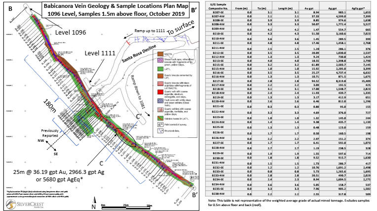 Cannot view this image? Visit: https://www.miningstockeducation.com/wp-content/uploads/2019/10/48822_sc5.jpg