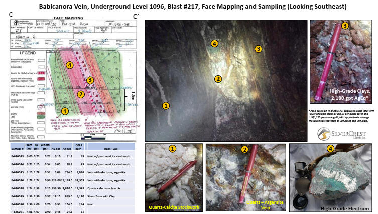 Cannot view this image? Visit: https://www.miningstockeducation.com/wp-content/uploads/2019/10/48822_sc9.jpg