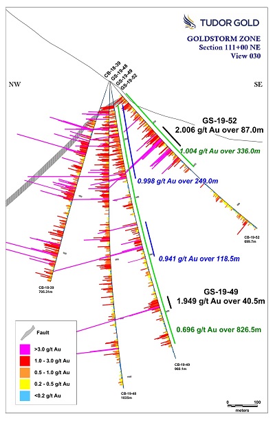 Cannot view this image? Visit: https://www.miningstockeducation.com/wp-content/uploads/2019/10/49089_tudor2small.jpg