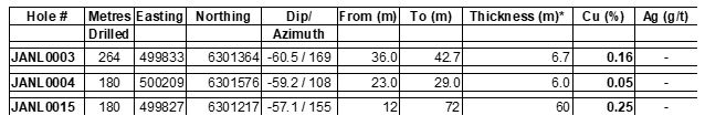 Cannot view this image? Visit: https://www.miningstockeducation.com/wp-content/uploads/2019/10/49268_table_forum.jpg