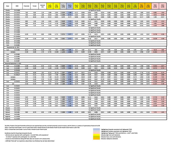 Cannot view this image? Visit: https://www.miningstockeducation.com/wp-content/uploads/2019/11/49428_appia_tablefinal.jpg