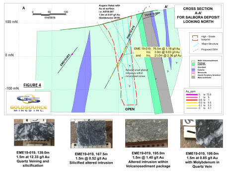 Cannot view this image? Visit: https://www.miningstockeducation.com/wp-content/uploads/2019/11/49683_gs5.jpg