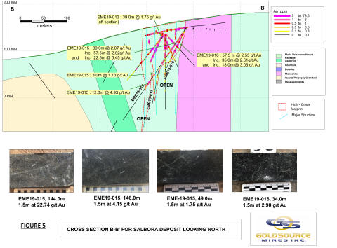Cannot view this image? Visit: https://www.miningstockeducation.com/wp-content/uploads/2019/11/49683_gs7.jpg