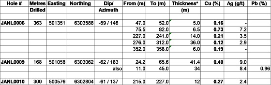 Cannot view this image? Visit: https://www.miningstockeducation.com/wp-content/uploads/2019/11/49737_table1a.jpg