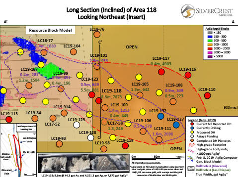 Cannot view this image? Visit: https://www.miningstockeducation.com/wp-content/uploads/2019/11/49956_sc7.jpg