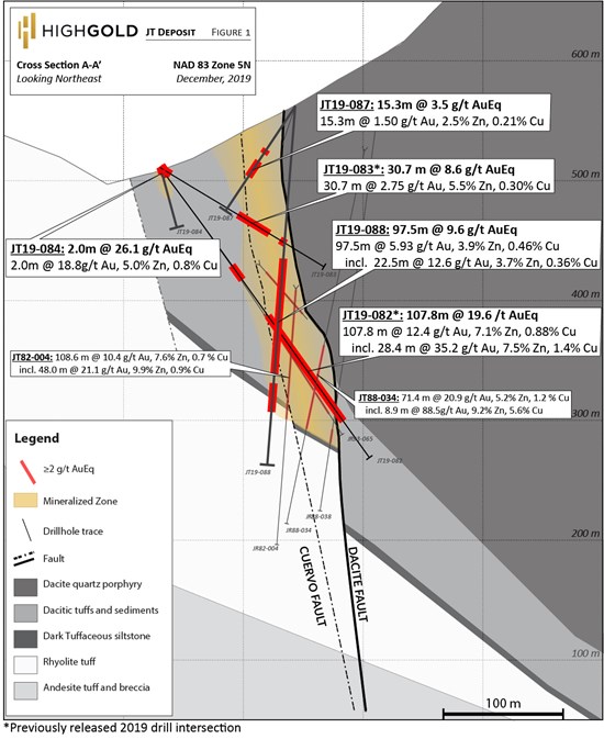 Cannot view this image? Visit: https://www.miningstockeducation.com/wp-content/uploads/2019/12/50638_573c7eaf141ec837_001.jpg