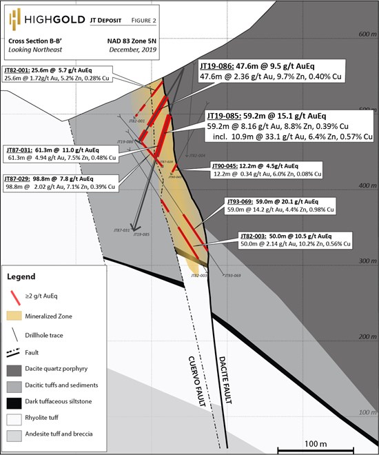 Cannot view this image? Visit: https://www.miningstockeducation.com/wp-content/uploads/2019/12/50638_573c7eaf141ec837_002.jpg