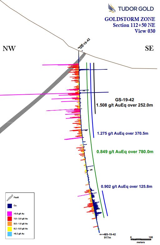 Cannot view this image? Visit: https://www.miningstockeducation.com/wp-content/uploads/2019/12/50902_section112.jpg