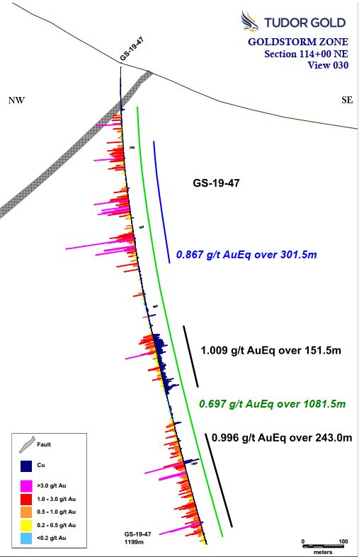 Cannot view this image? Visit: https://www.miningstockeducation.com/wp-content/uploads/2019/12/50902_section114.jpg