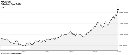 Cannot view this image? Visit: https://www.miningstockeducation.com/wp-content/uploads/2020/01/51437_02e0d100f4a61a06_002.jpg