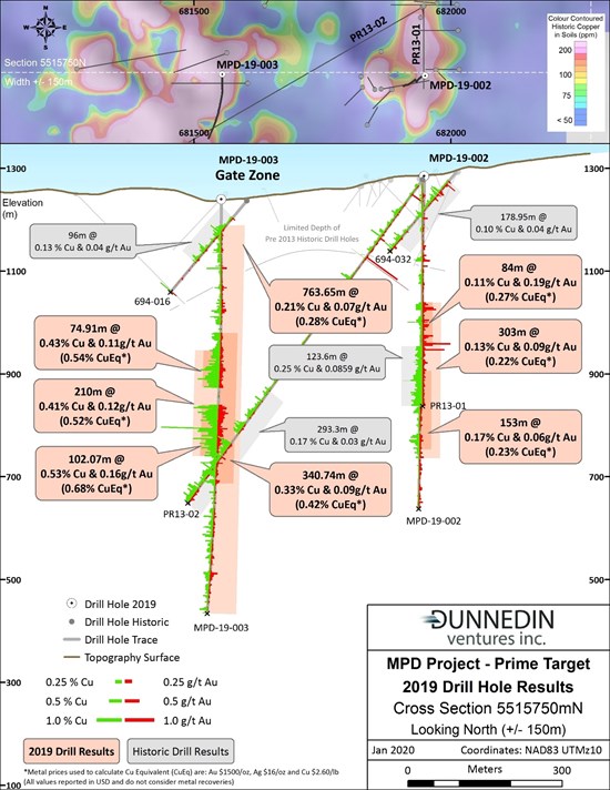 Cannot view this image? Visit: https://www.miningstockeducation.com/wp-content/uploads/2020/01/51559_f1b645ff74cf4911_002.jpg