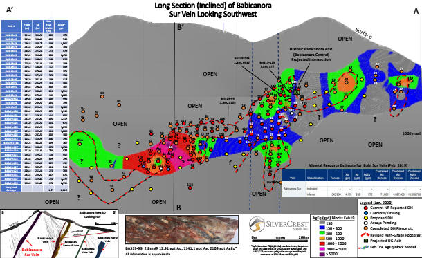 Cannot view this image? Visit: https://www.miningstockeducation.com/wp-content/uploads/2020/01/51644_sc3.jpg