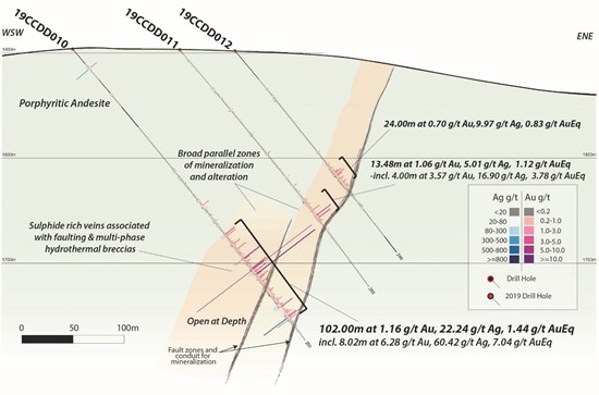 Cannot view this image? Visit: https://www.miningstockeducation.com/wp-content/uploads/2020/01/51967_8a59f6df5400e88a_002.jpg