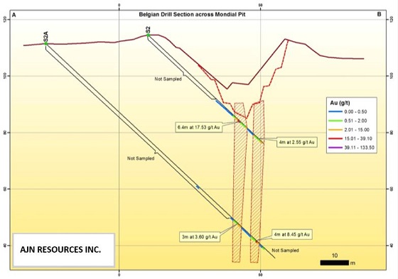 Cannot view this image? Visit: https://www.miningstockeducation.com/wp-content/uploads/2020/02/52198_figure8.jpg