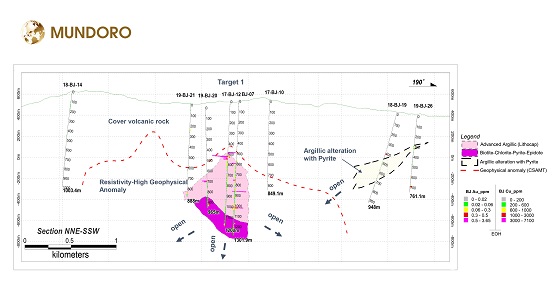 Cannot view this image? Visit: https://www.miningstockeducation.com/wp-content/uploads/2020/02/52794_Figure_4_Feb2020resized.jpg