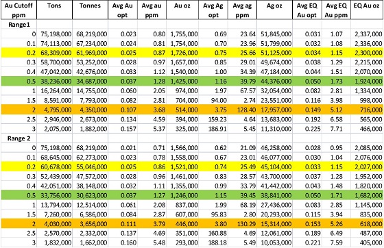 Cannot view this image? Visit: https://www.miningstockeducation.com/wp-content/uploads/2020/02/52847_table1resize.jpg